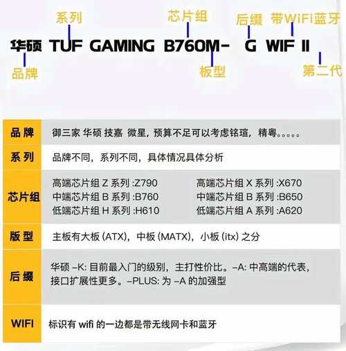 組裝電腦拆機時如何有效落實節能建議？