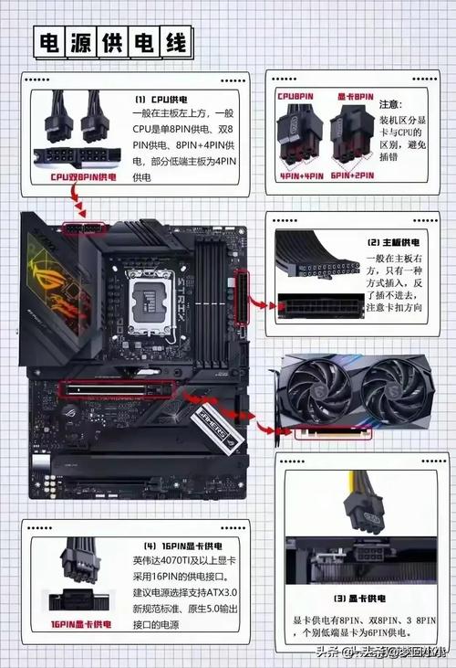 組裝電腦拆機教程-節能建議-節能建議