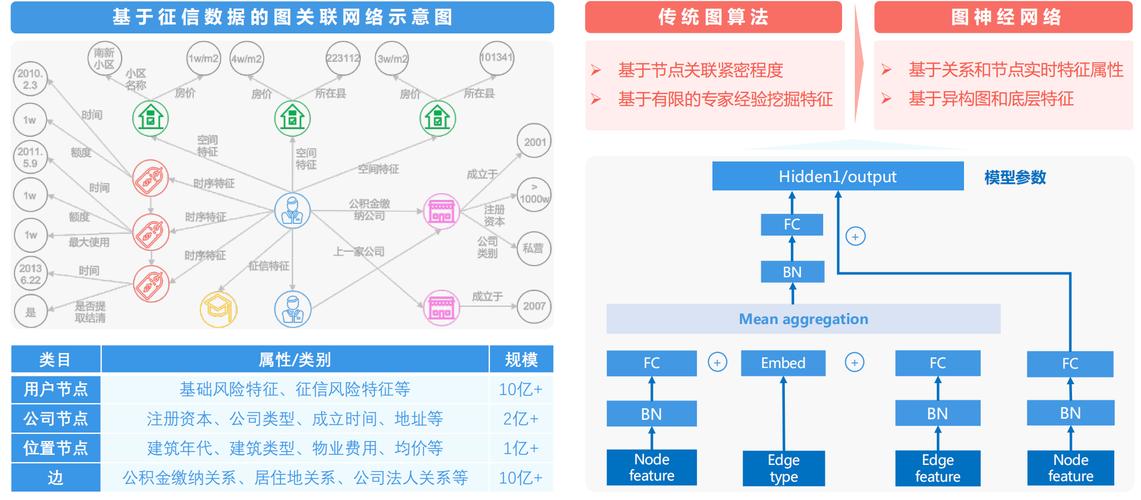 AI模型在金融風控中的標準流程究竟是怎樣的？