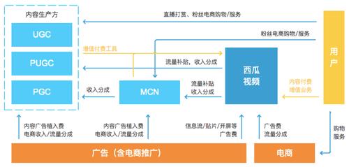 制作短視頻西瓜視頻同步-模型設計-模型設計