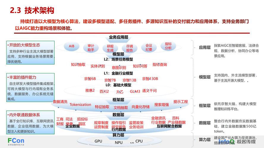 AI模型金融風(fēng)控-標(biāo)準(zhǔn)流程-標(biāo)準(zhǔn)流程