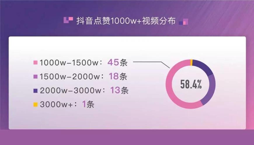 dy如何買點(diǎn)贊-抖音點(diǎn)贊業(yè)務(wù)24小時下單自助平臺