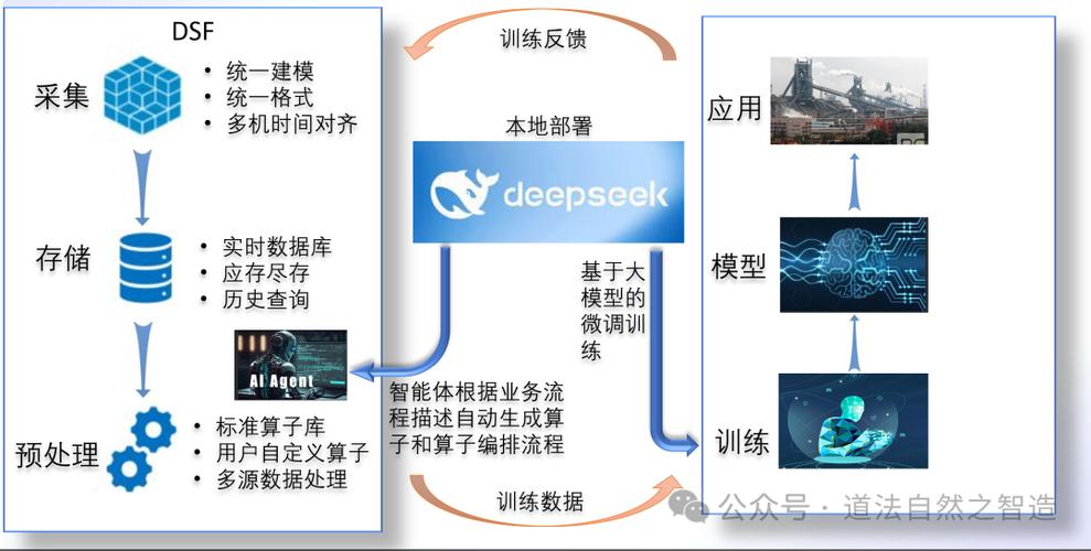 AI模型數據預處理流程該如何優化？