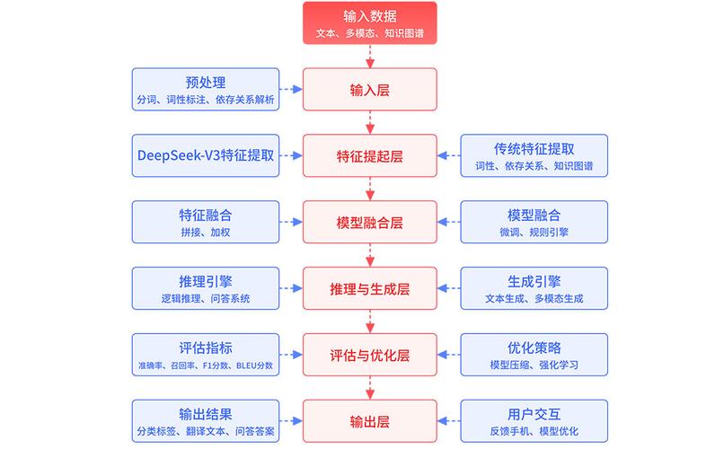 AI模型數(shù)據(jù)預處理-流程優(yōu)化-流程優(yōu)化