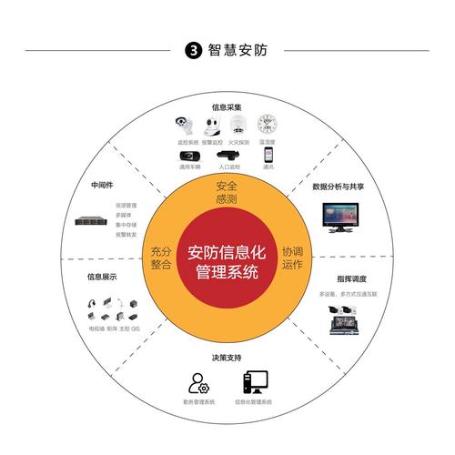 AI模型智能安防-運行機制-運行機制