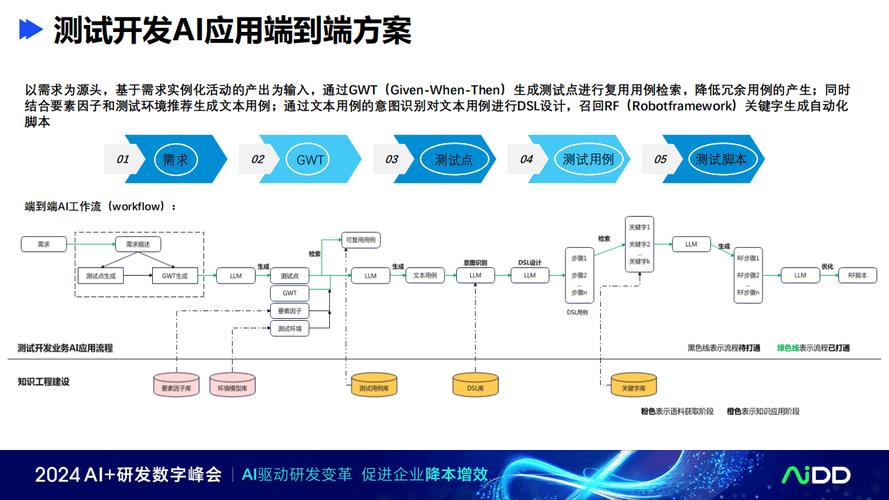 AI模型測試集功能擴展該如何進一步實現？