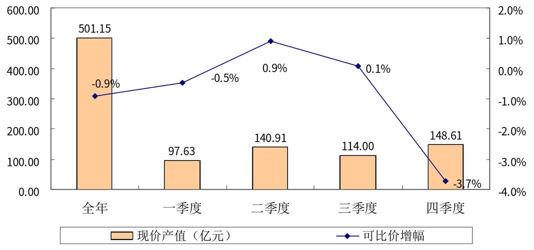 新冠疫情回天津-效率分析-效率分析