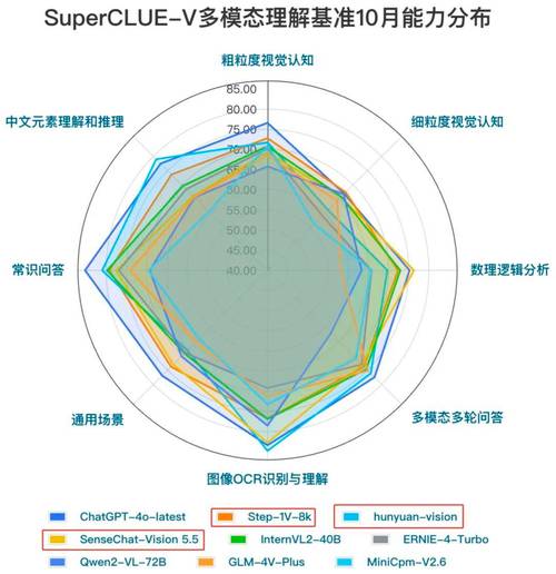 AI模型疾病預測-對比評測-對比評測
