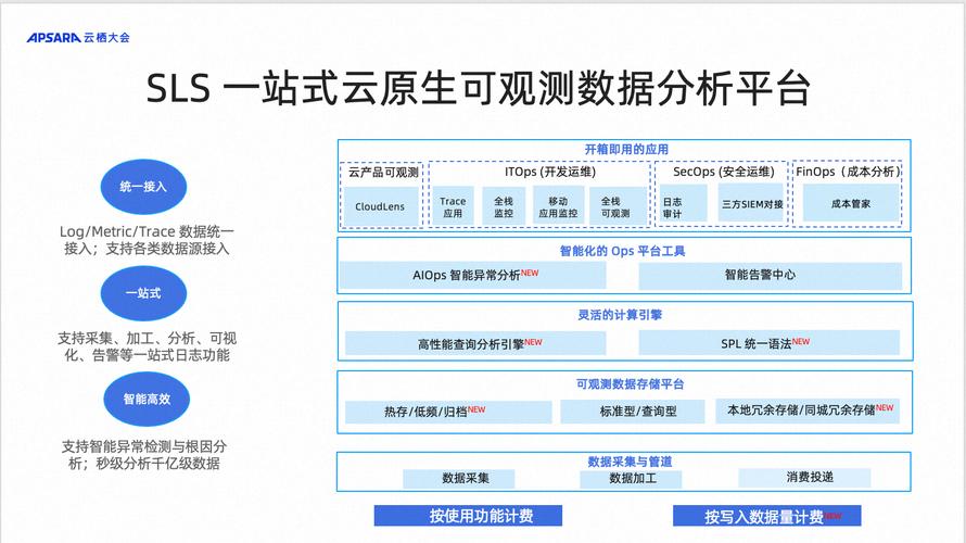 AI模型日志分析系統-實戰案例-實戰案例