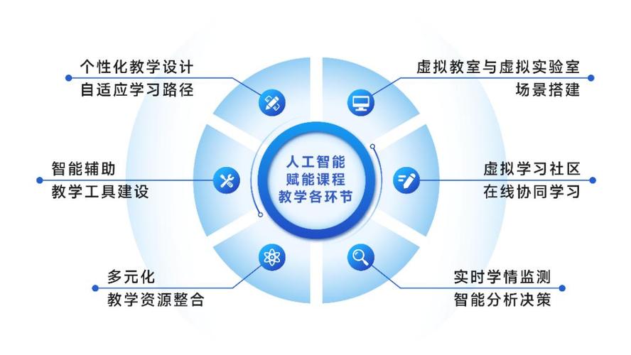 生成引擎相關教學課程有何獨特之處？