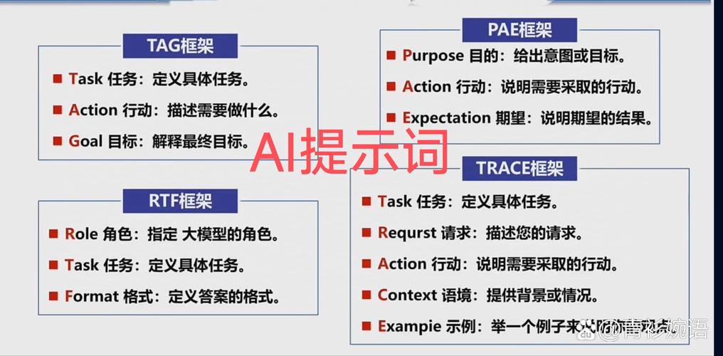 AI模型內容生成引擎-教學課程-教學課程