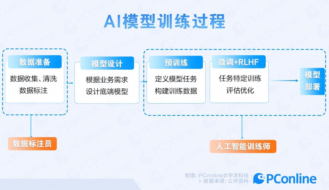 AI模型對抗訓練的應用說明究竟是怎樣的？