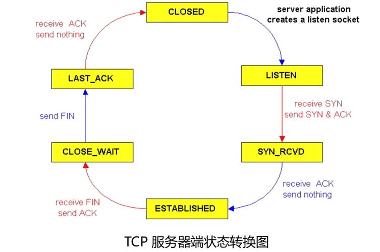 組裝電腦論壇交流的運行機制究竟是怎樣的？