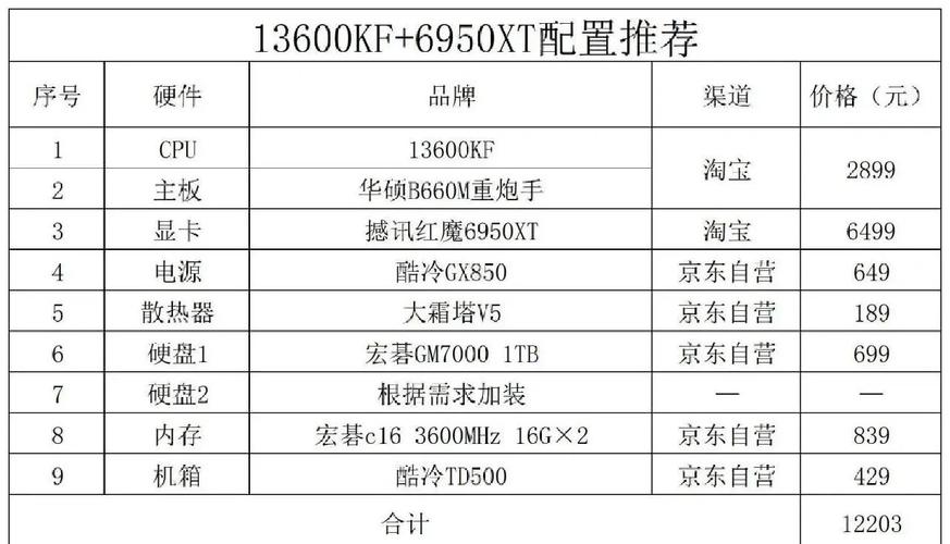 組裝電腦整機清單生成-應用方案-應用方案