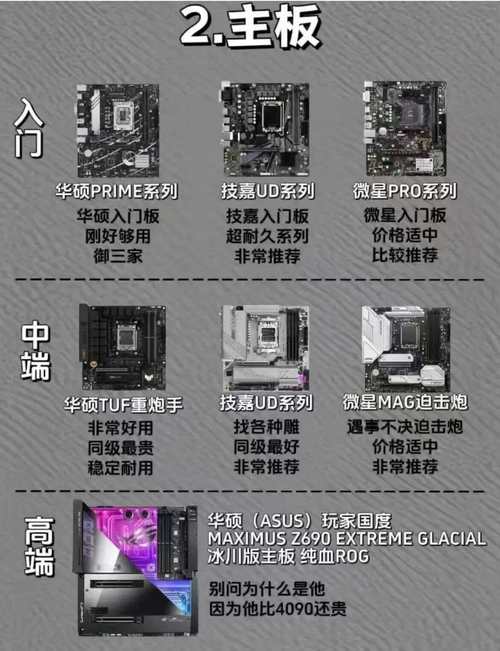 組裝電腦整機清單生成-應用方案-應用方案