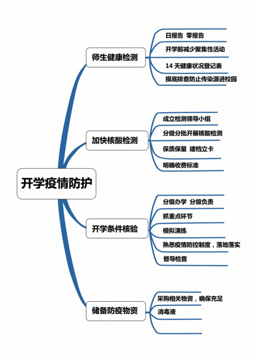 新冠肺炎疫情防疫職責-工作原理-工作原理