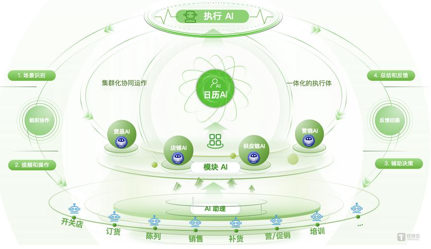 AI模型輔助決策系統-效率提升-效率提升