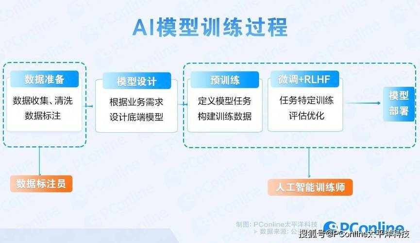AI模型：依托大量數據訓練，廣泛應用多領域并剖析其類型特點