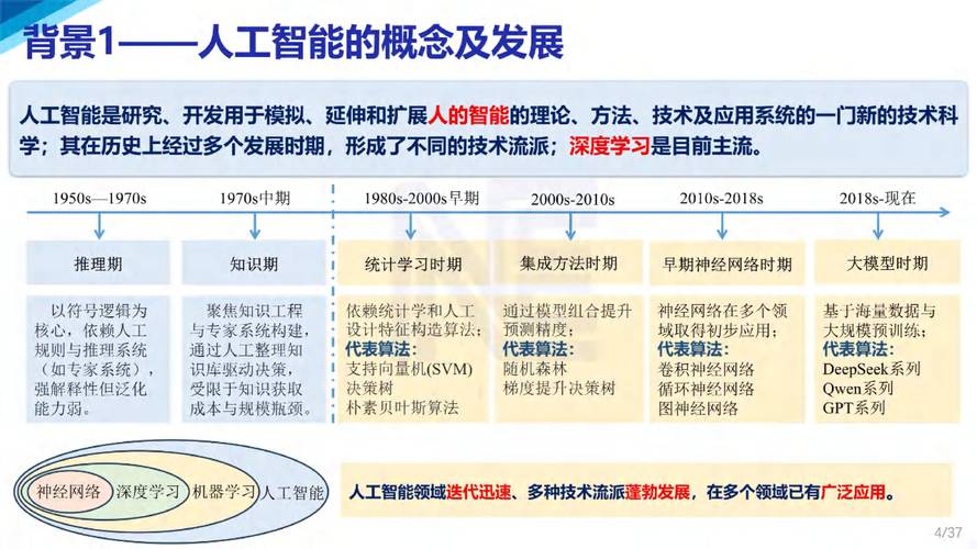 人工智能模型備受青睞，在多行業作用重大，你了解其關鍵點嗎？