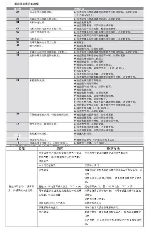 家電維修要點：常見故障檢測與確保家電正常運行的關鍵