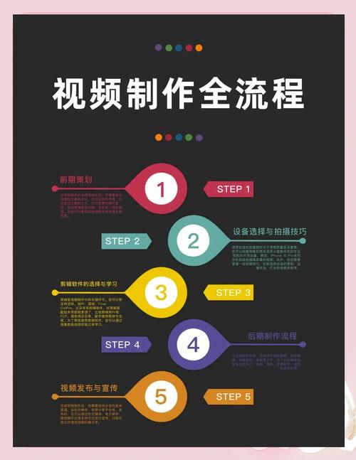 制作短視頻的關鍵要點：明確主題定位與考慮風格特點