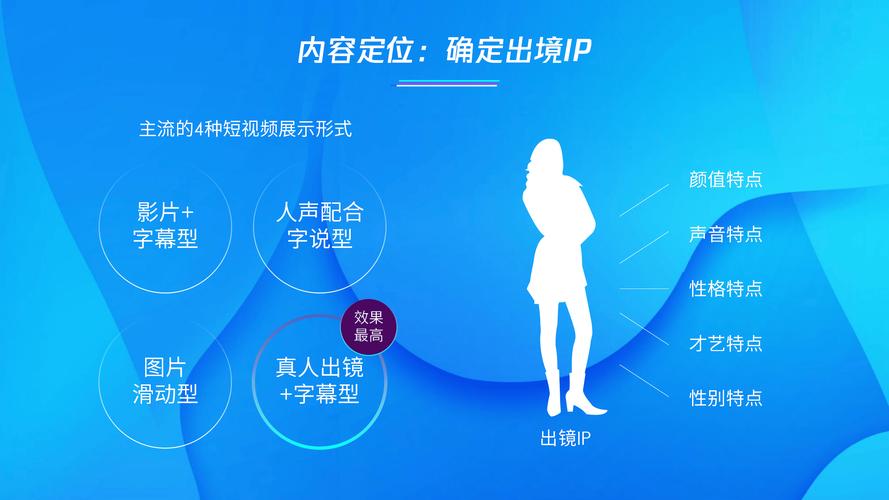 制作短視頻的關鍵要點：明確主題定位與考慮風格特點