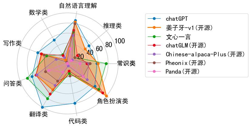 AI模型多語言理解模型-配置方法-配置方法