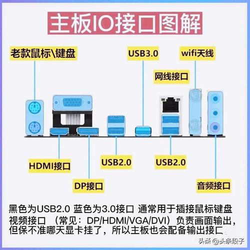 組裝電腦接口說明中，平臺接入具體該如何操作？