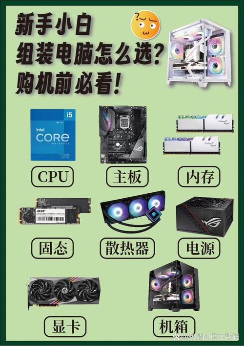組裝電腦選購-實戰案例-實戰案例
