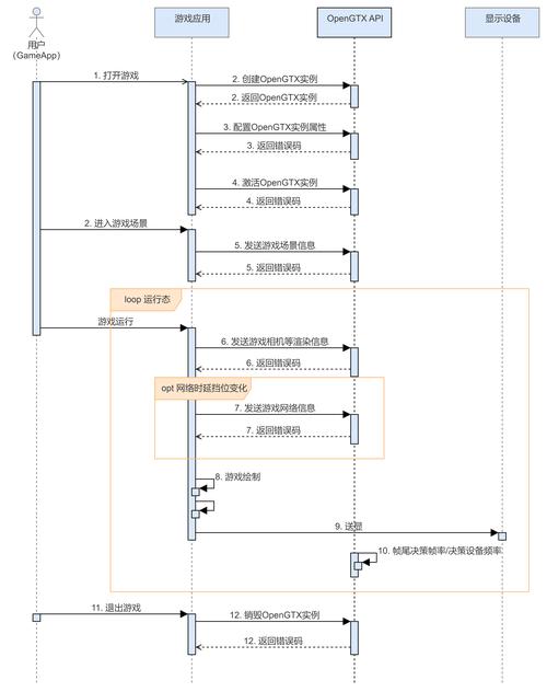 組裝電腦顯卡識別異常時，服務流程是怎樣的？