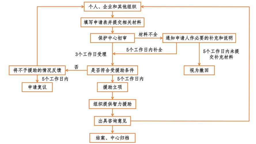 組裝電腦顯卡識別異常-服務流程-服務流程