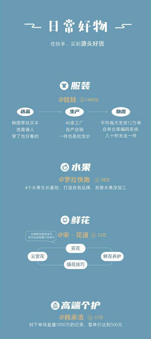 快手購買點贊入口-快手點贊業(yè)務(wù)24小時低價下單