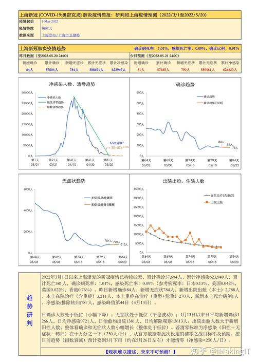 昨日上海新冠疫情-教程指南-教程指南