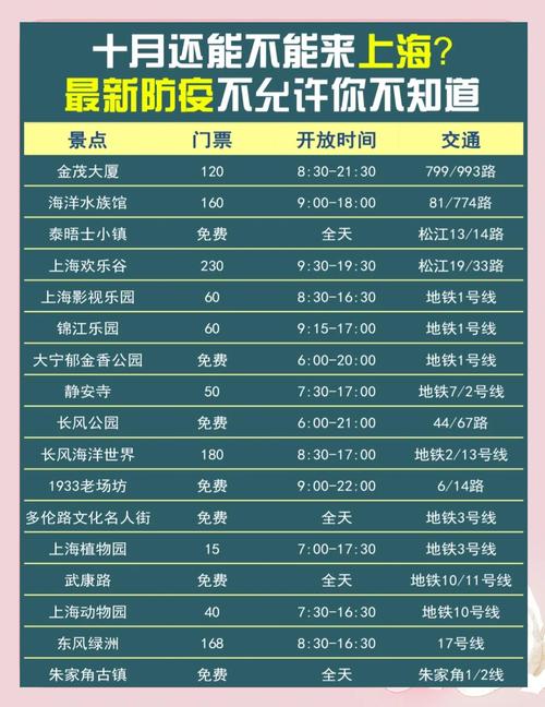 昨日上海新冠疫情-教程指南-教程指南