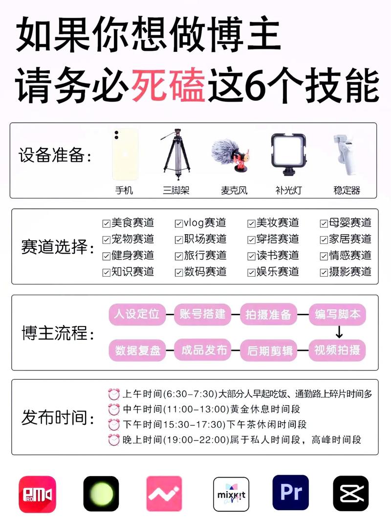 制作短視頻系統化運營方式-服務建議-服務建議