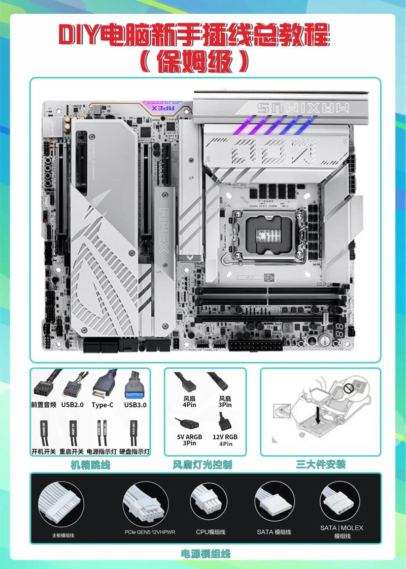 組裝電腦內部布線-效率提升-效率提升