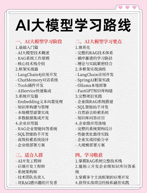AI模型訓練流程-教程指南-教程指南