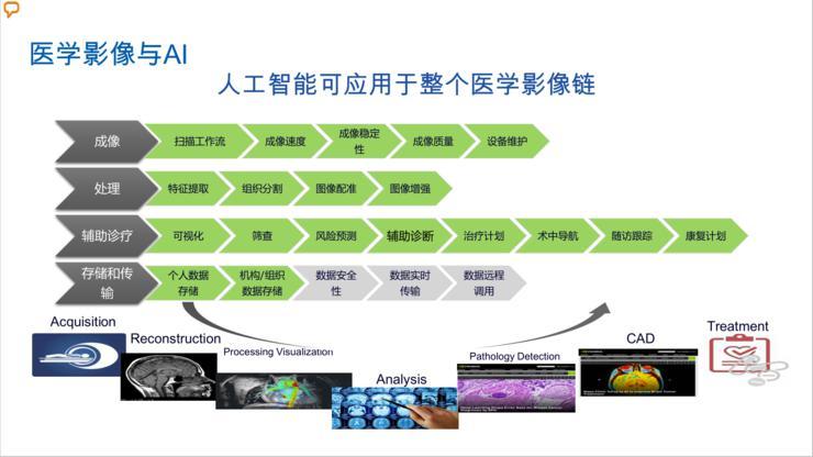 AI模型醫療影像分析教學課程有何獨特之處？
