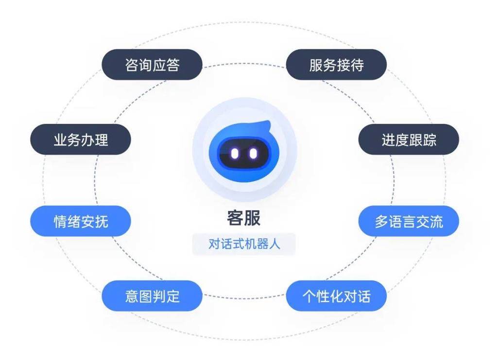 AI模型服務化-服務評價-服務評價