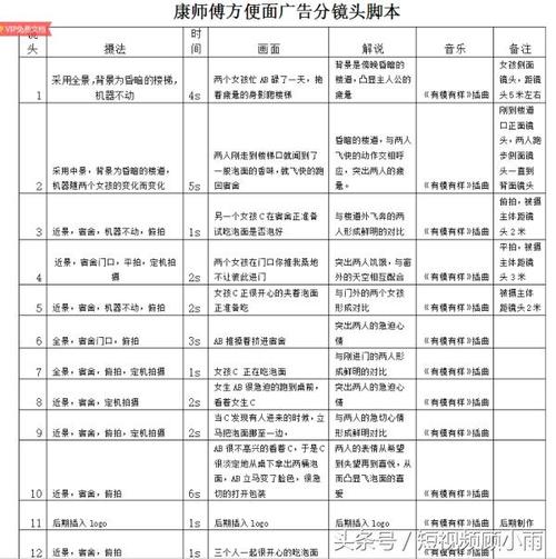 制作短視頻鏡頭語言分析-配置建議-配置建議