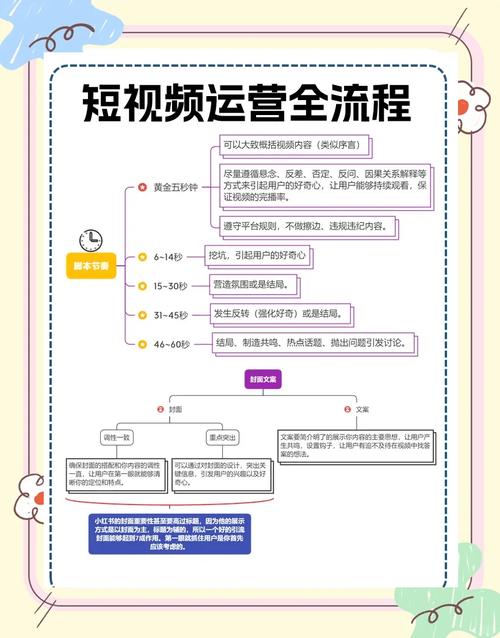 制作短視頻片尾制作-工作原理-工作原理