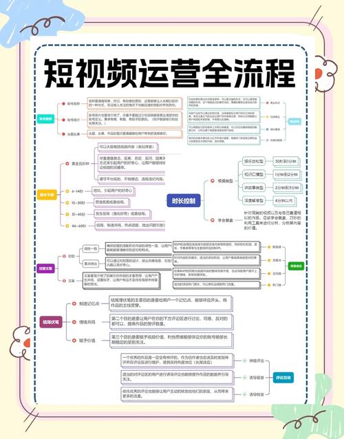 短視頻片尾制作的工作原理究竟是怎樣的？