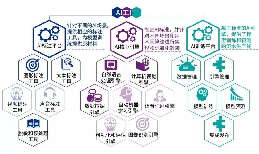 AI模型安全性在項目實施中如何保障？