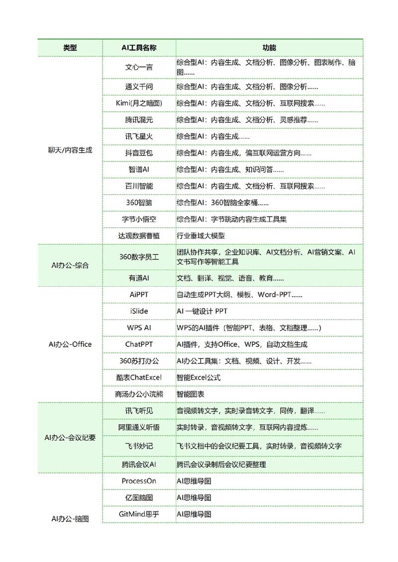 AI模型精度如何通過文檔資料來提升？