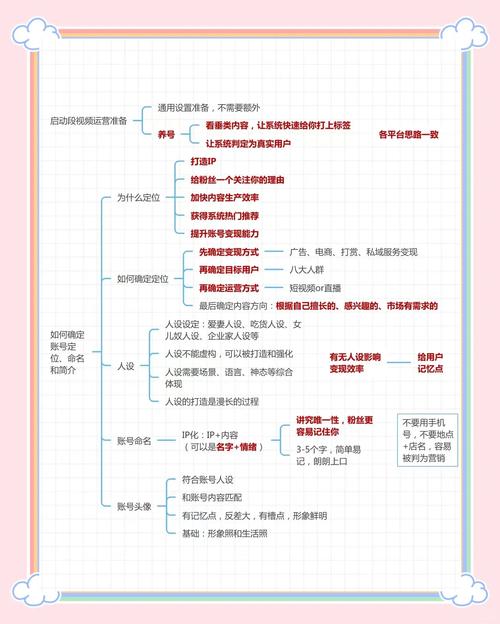 制作短視頻合集-改進方案-改進方案