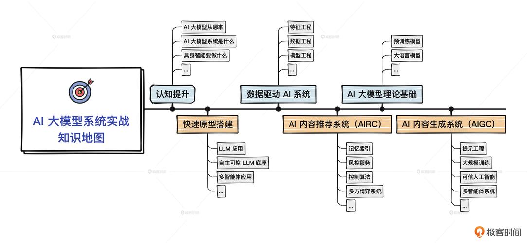 AI模型測試中的安全機制究竟是如何運作的？