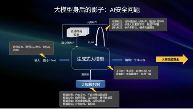 AI模型測試-安全機制-安全機制