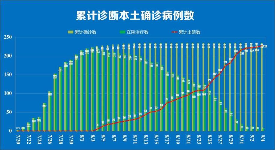南京新冠疫情最新消-故障分析-故障分析