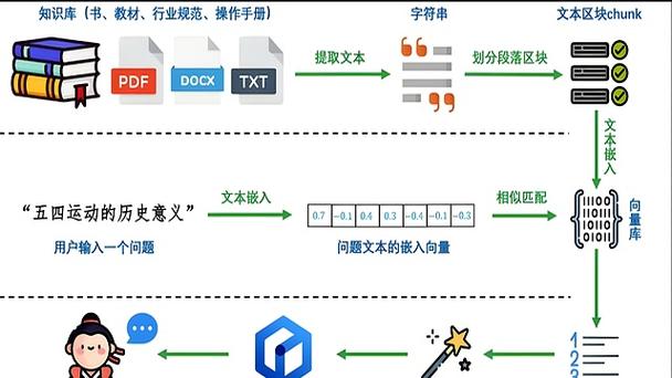 AI模型智能搜索-核心技術-核心技術