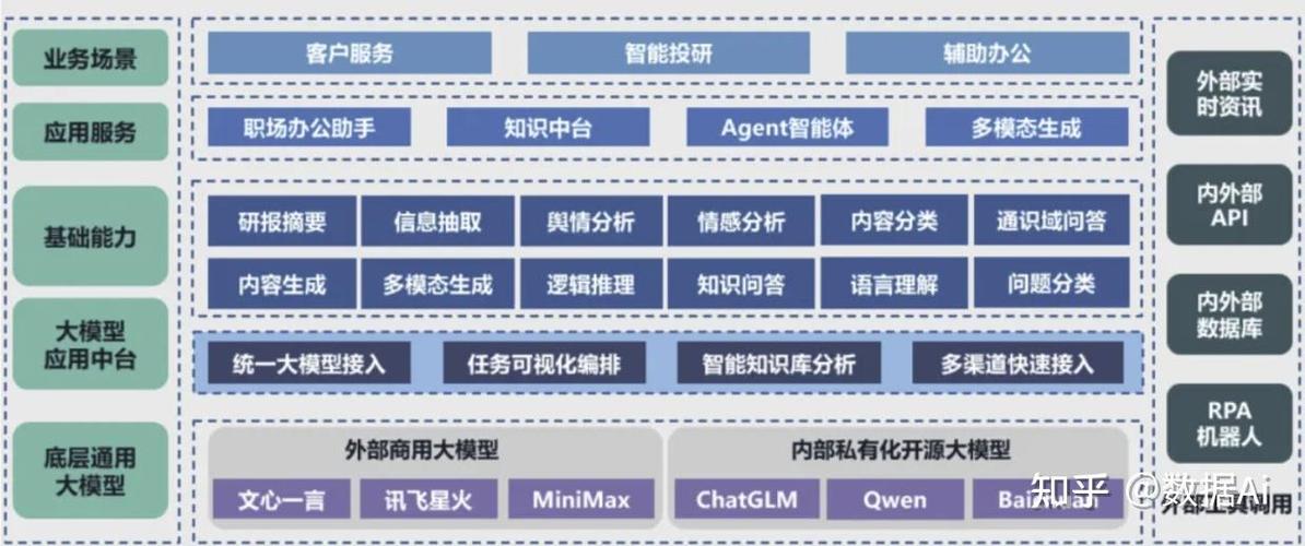 AI模型智能搜索的核心技術究竟包含哪些關鍵要素？